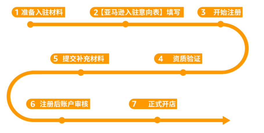 域名从个人转到公司怎么操作?域名过户流程及注意事项 第2张 域名从个人转到公司怎么操作?域名过户流程及注意事项 第2张