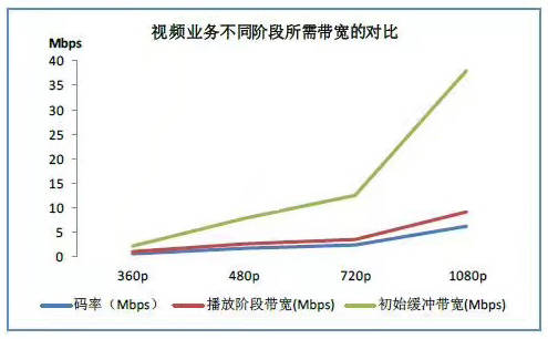 50m宽带上行多少合适?50m宽带上行速度是多少 第2张 50m宽带上行多少合适?50m宽带上行速度是多少 第2张