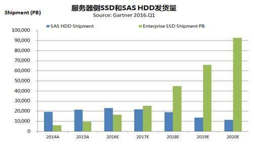 2014年ibm服务器性能如何?为何成为行业焦点? 第3张 2014年ibm服务器性能如何?为何成为行业焦点? 第3张