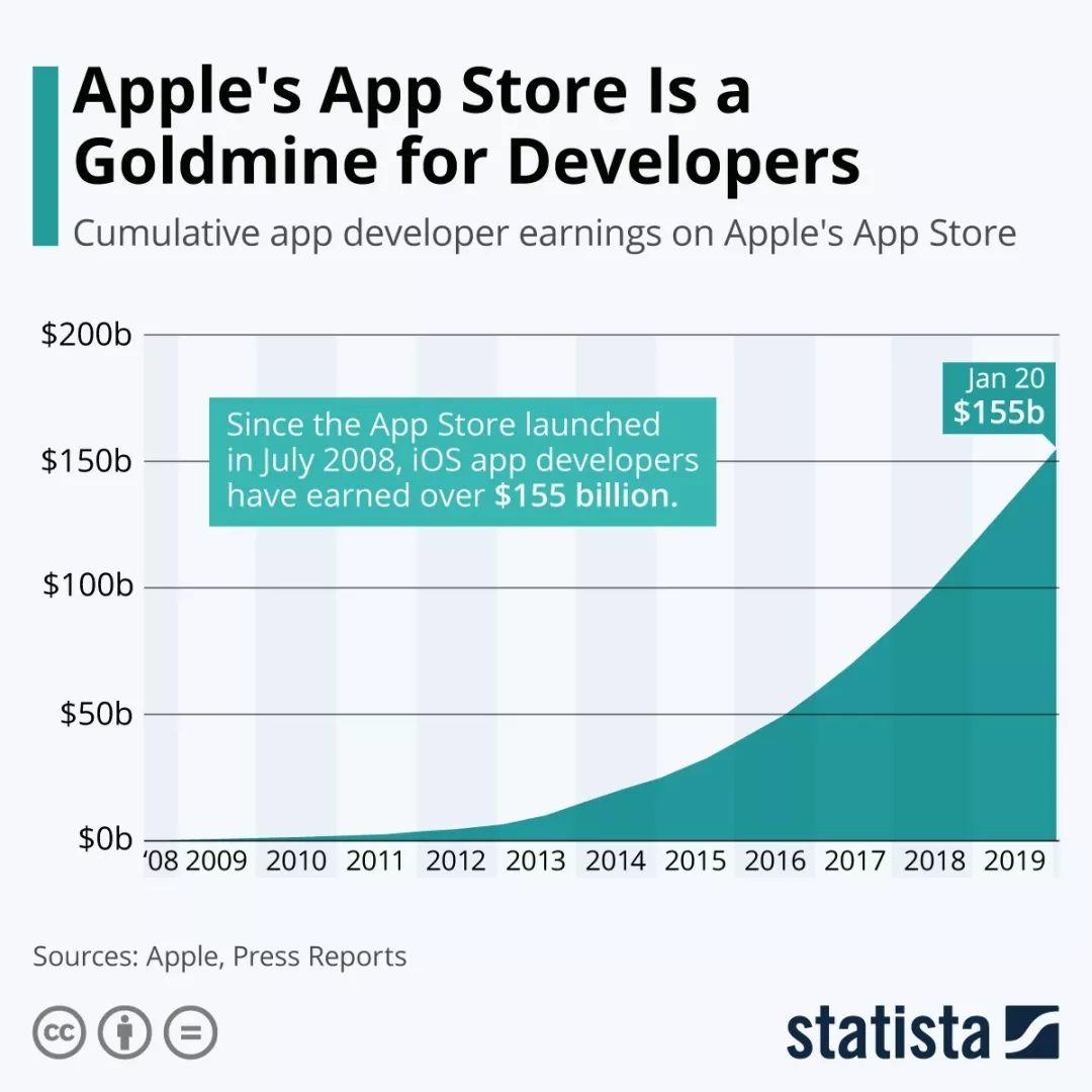 ios开发多少钱,iosapp定制开发费用一般是多少 第1张 ios开发多少钱,iosapp定制开发费用一般是多少 第1张