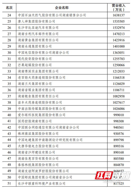 湖南网站开发企业哪家好?湖南网站建设公司排名 第2张 湖南网站开发企业哪家好?湖南网站建设公司排名 第2张