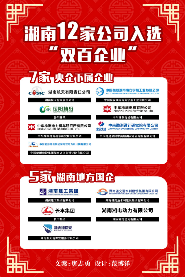湖南网站开发企业哪家好?湖南网站建设公司排名 第1张 湖南网站开发企业哪家好?湖南网站建设公司排名 第1张