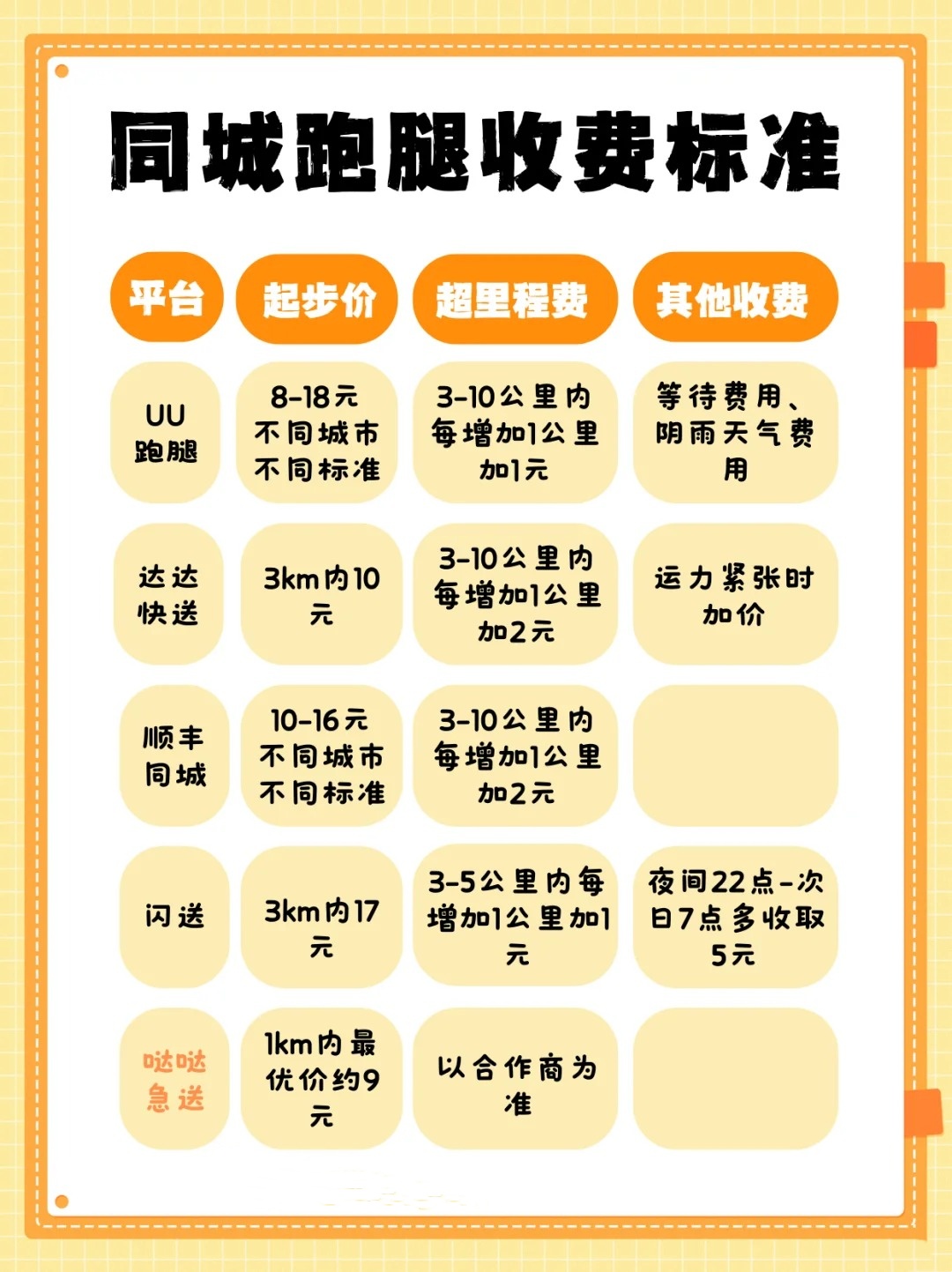 跑腿费可以开发么,跑腿费开发需要多少钱 第2张 跑腿费可以开发么,跑腿费开发需要多少钱 第2张