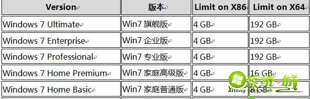 服务器采用32位的操作系统内存最大可以是多少 第3张 服务器采用32位的操作系统内存最大可以是多少 第3张