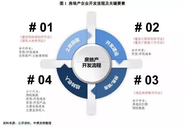 业务开发程序是什么,什么是业务开发程序 第2张 业务开发程序是什么,什么是业务开发程序 第2张