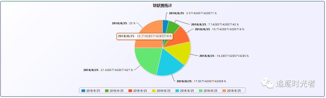 ASP.Net页面如何生成饼图?实例详解,包含代码与操作步骤 第1张 ASP.Net页面如何生成饼图?实例详解,包含代码与操作步骤 第1张