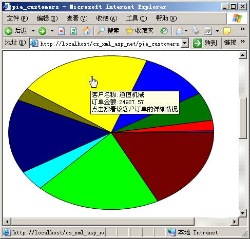 ASP.Net页面如何生成饼图?实例详解,包含代码与操作步骤 第3张 ASP.Net页面如何生成饼图?实例详解,包含代码与操作步骤 第3张