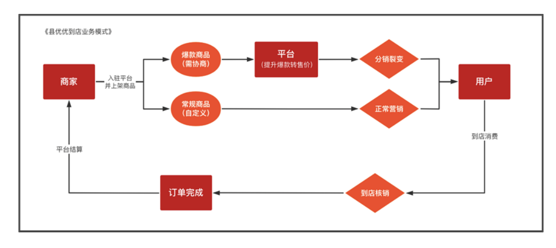 网上商城自定义布局开发,如何实现个性化购物体验的关键疑问? 第2张 网上商城自定义布局开发,如何实现个性化购物体验的关键疑问? 第2张