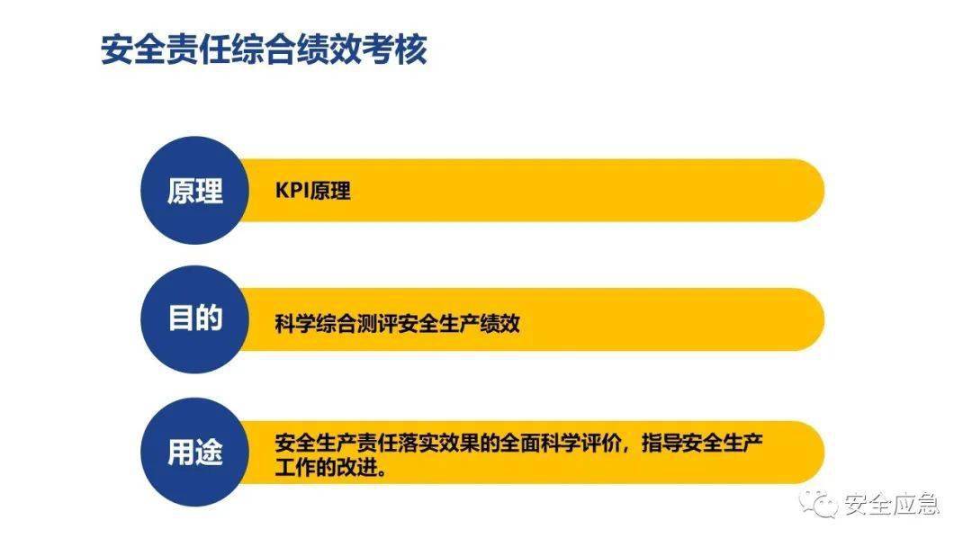 安全生产监测的任务具体包含哪些核心内容? 第1张 安全生产监测的任务具体包含哪些核心内容? 第1张