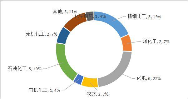 安全生产事故原因数据分析,哪些因素是主因? 第1张 安全生产事故原因数据分析,哪些因素是主因? 第1张