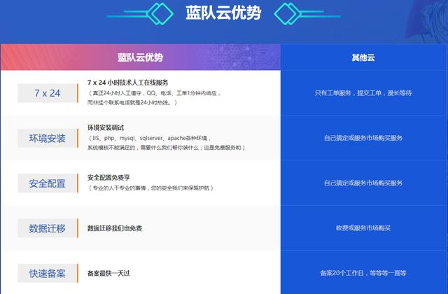 云虚拟主机权限开启方法详细解答,新手必看教程! 第1张 云虚拟主机权限开启方法详细解答,新手必看教程! 第1张