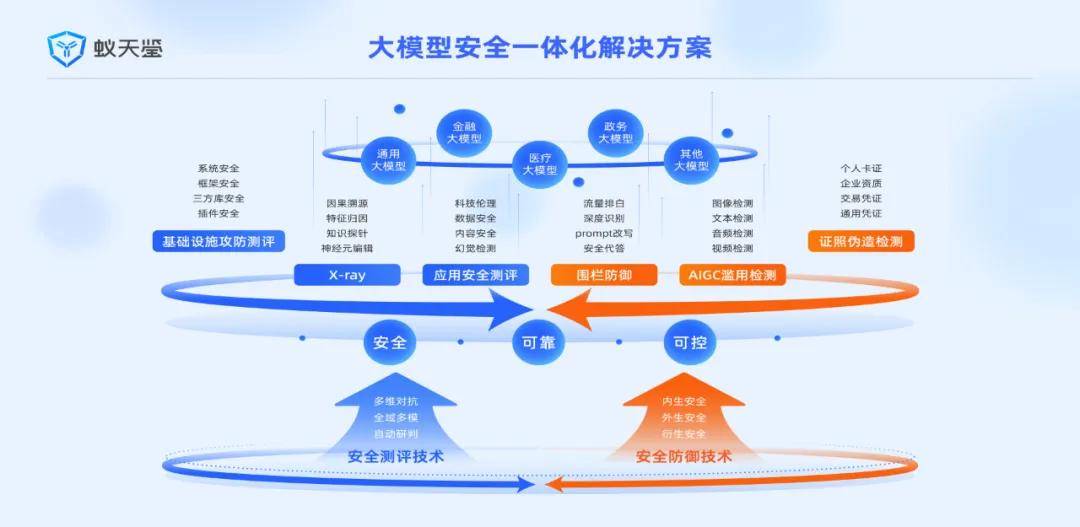 安全测试平台如何选择?企业级安全测试平台哪个好? 第1张 安全测试平台如何选择?企业级安全测试平台哪个好? 第1张