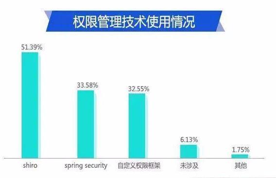 互联网软件开发领域都有哪些关键技术和热门方向? 第2张 互联网软件开发领域都有哪些关键技术和热门方向? 第2张