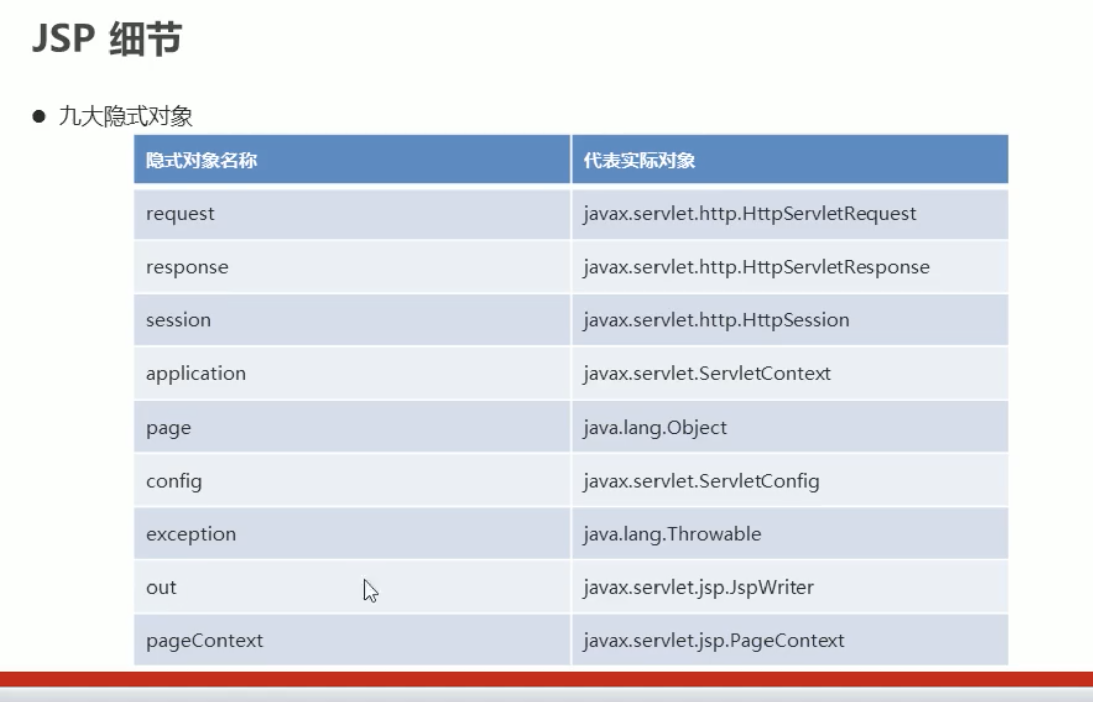 jsp当前域名是什么,jsp当前域名 第2张 jsp当前域名是什么,jsp当前域名 第2张