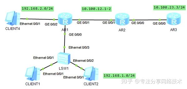 raksmart德国机房精品CN2线路测评，高速专线访问，解锁TikTok等