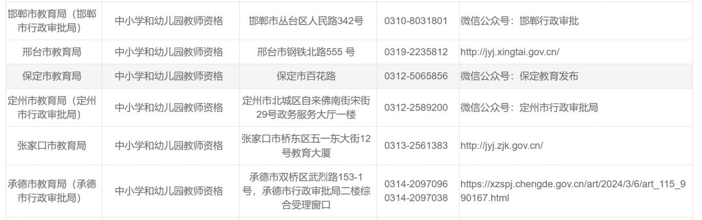 如何注册河北省域名?需要注意哪些关键点? 第2张 如何注册河北省域名?需要注意哪些关键点? 第2张
