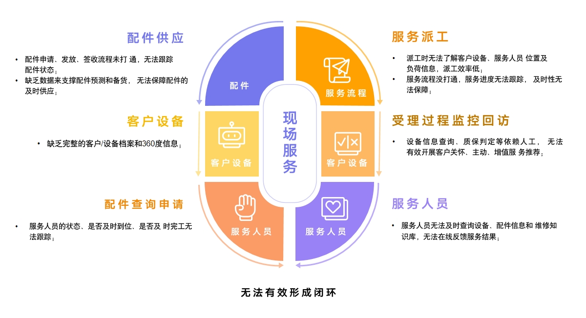x服务器售后服务满意度如何?存在哪些常见问题及解决方案? 第1张 x服务器售后服务满意度如何?存在哪些常见问题及解决方案? 第1张
