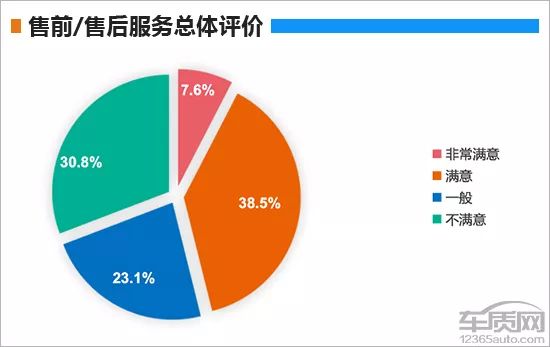 x服务器售后服务满意度如何?存在哪些常见问题及解决方案? 第3张 x服务器售后服务满意度如何?存在哪些常见问题及解决方案? 第3张