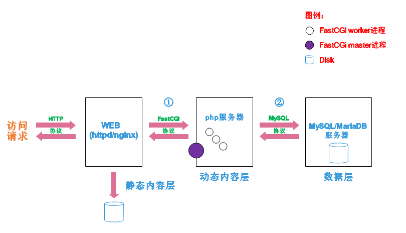 perl怎么访问数据库 第2张 perl怎么访问数据库 第2张