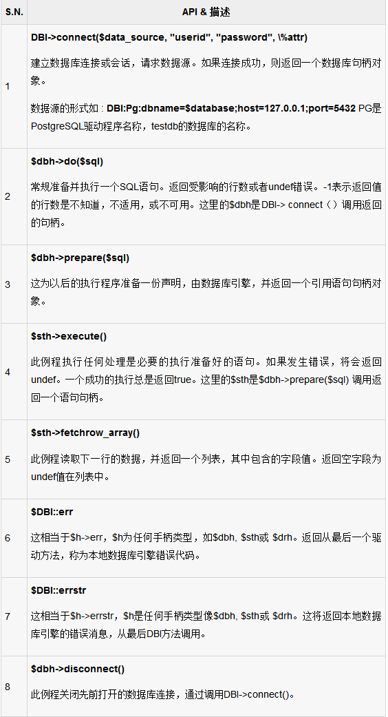perl怎么访问数据库 第1张 perl怎么访问数据库 第1张