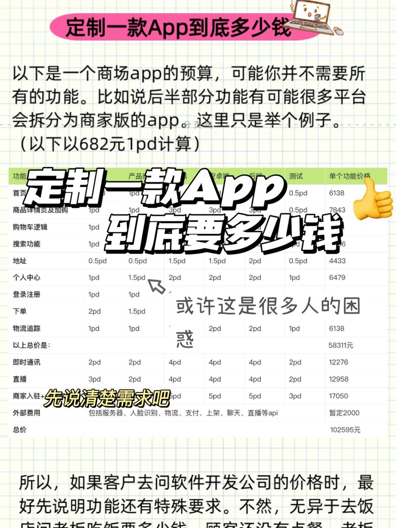 移乐app定制开发多少钱,app定制开发费用 第3张 移乐app定制开发多少钱,app定制开发费用 第3张