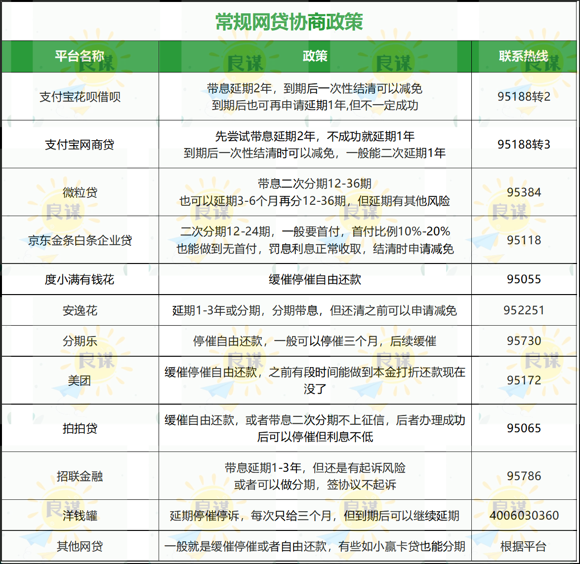 网贷类APP开发怎么做,网贷系统开发费用 第1张 网贷类APP开发怎么做,网贷系统开发费用 第1张