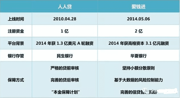网贷类APP开发怎么做,网贷系统开发费用 第2张 网贷类APP开发怎么做,网贷系统开发费用 第2张