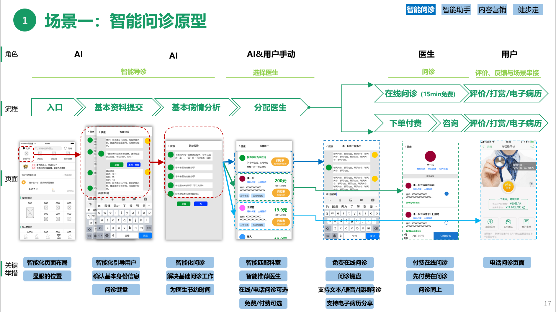 医师问诊app开发方案,医师问诊app开发方案多少钱 第2张 医师问诊app开发方案,医师问诊app开发方案多少钱 第2张