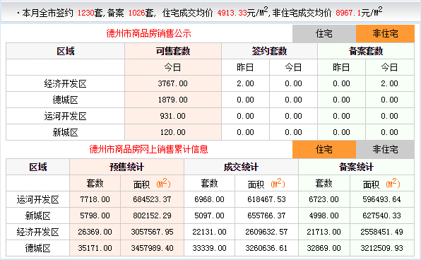 德州网站开发设计,德州做网站多少钱 第1张 德州网站开发设计,德州做网站多少钱 第1张