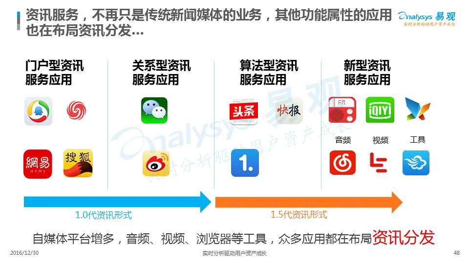 2017年中国域名发展现状如何?未来将如何演变? 第1张 2017年中国域名发展现状如何?未来将如何演变? 第1张