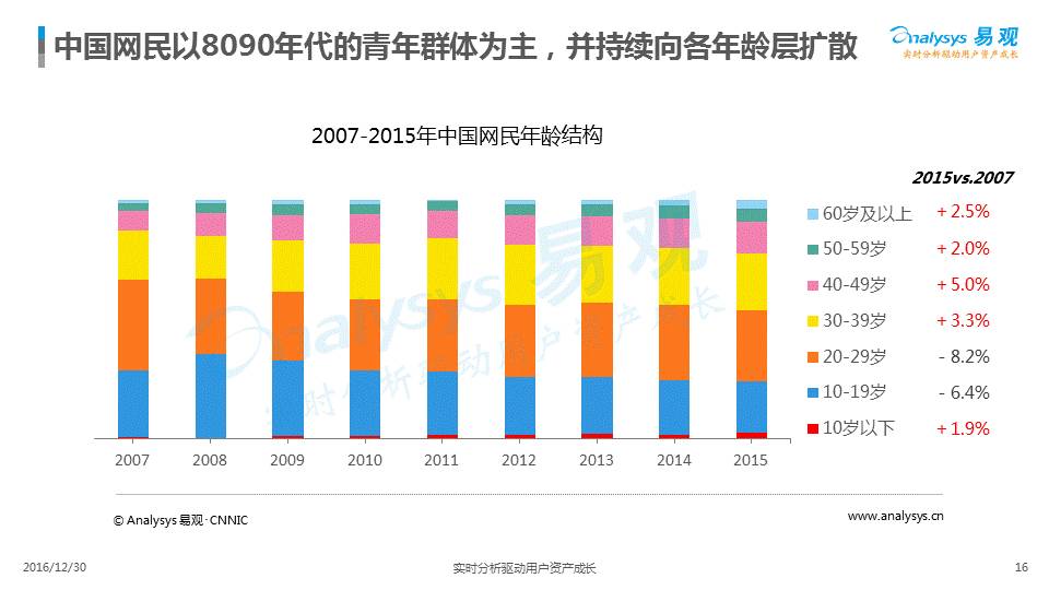 2017年中国域名发展现状如何?未来将如何演变? 第2张 2017年中国域名发展现状如何?未来将如何演变? 第2张