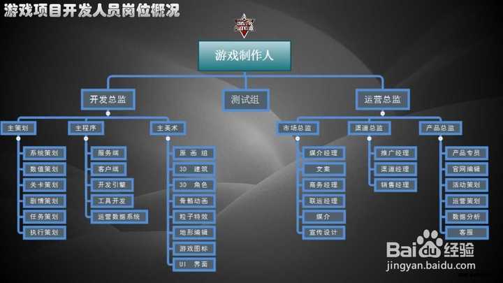 网站开发团队人员配置，组建网站开发团队需要多少人