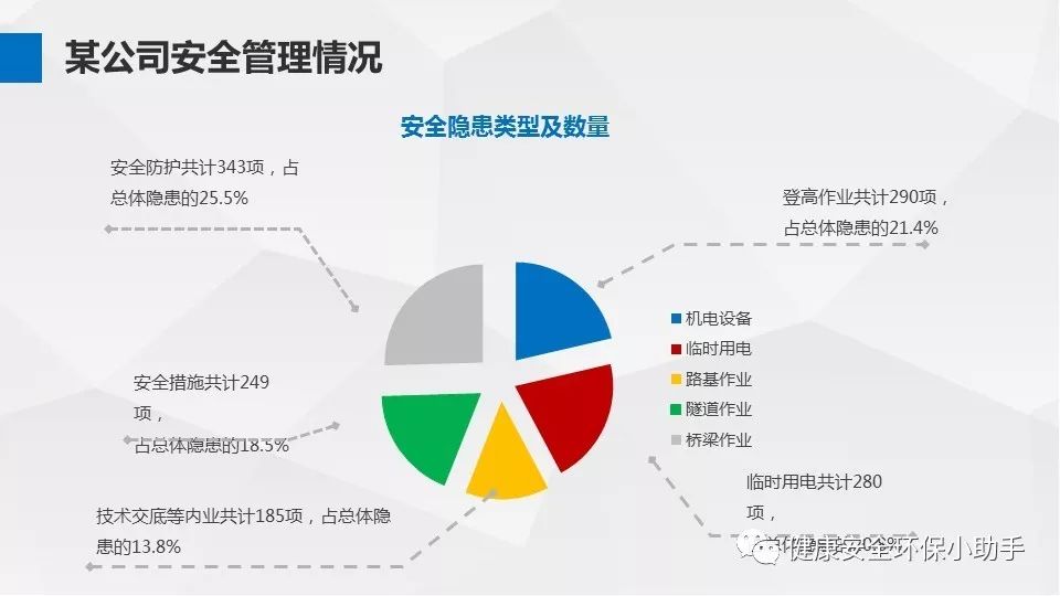 安全生产大数据七性具体指哪七性?如何落地应用? 第1张 安全生产大数据七性具体指哪七性?如何落地应用? 第1张
