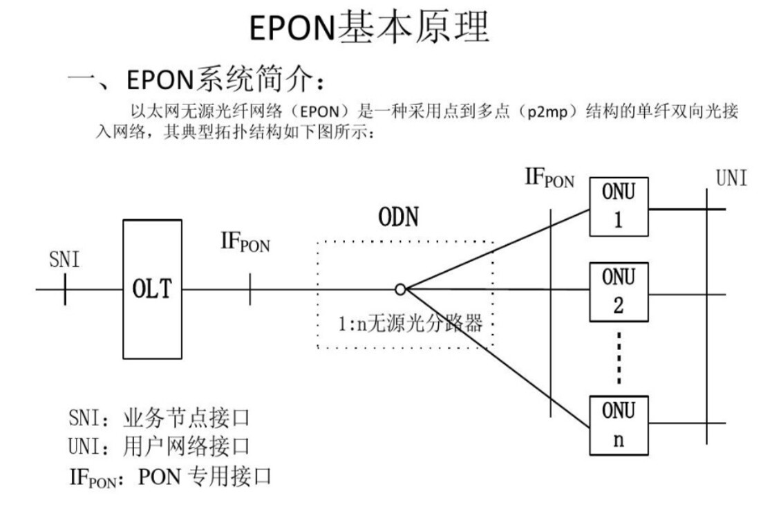 epon配置教程,epon配置 第1张 epon配置教程,epon配置 第1张