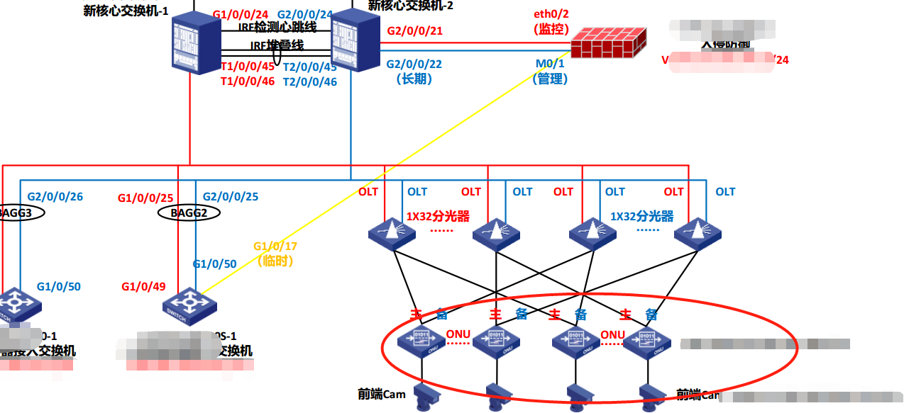 epon配置教程,epon配置 第3张 epon配置教程,epon配置 第3张