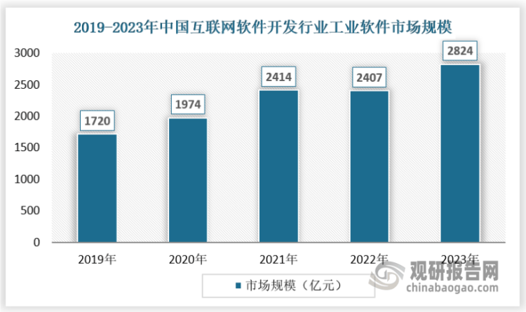 网站开发前景如何,网站开发行业现状与未来趋势 第1张 网站开发前景如何,网站开发行业现状与未来趋势 第1张