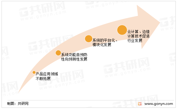 网站开发前景如何,网站开发行业现状与未来趋势 第2张 网站开发前景如何,网站开发行业现状与未来趋势 第2张