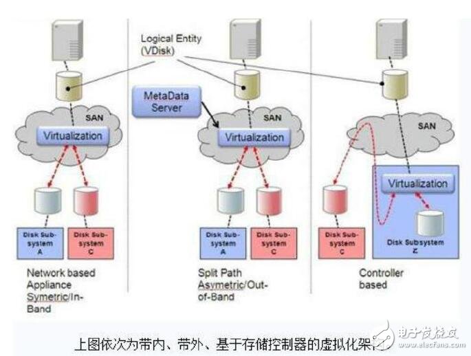 云服务器基于什么技术架构?揭秘其核心原理与应用挑战 第3张 云服务器基于什么技术架构?揭秘其核心原理与应用挑战 第3张