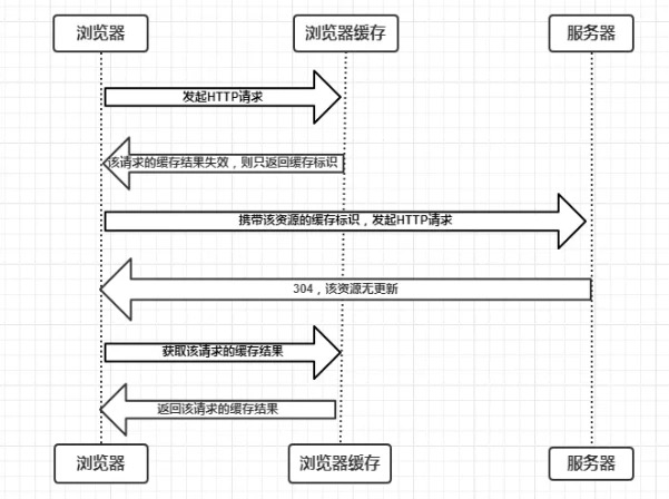 服务器到期续费流程及注意事项,如何确认和操作? 第1张 服务器到期续费流程及注意事项,如何确认和操作? 第1张