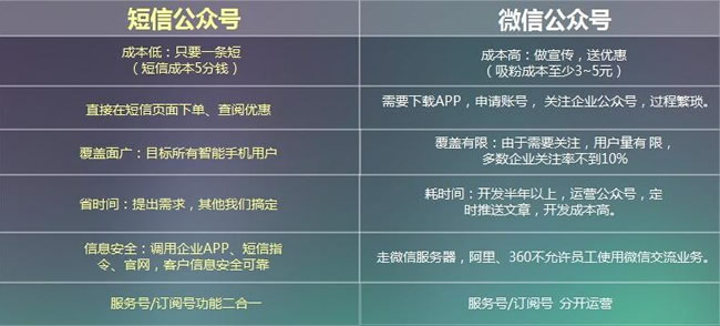 驻马店微信开发,做微信公众号开发多少钱 第3张 驻马店微信开发,做微信公众号开发多少钱 第3张