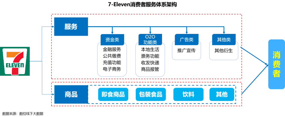 便利店开发方案怎么做?便利店开店流程及盈利模式 第1张 便利店开发方案怎么做?便利店开店流程及盈利模式 第1张