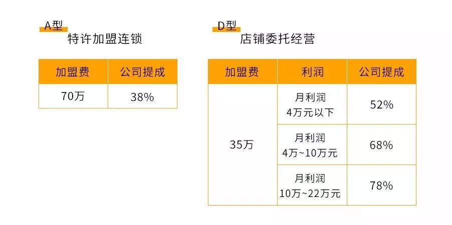 便利店开发方案怎么做?便利店开店流程及盈利模式 第2张 便利店开发方案怎么做?便利店开店流程及盈利模式 第2张