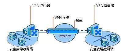 梯子认证服务器如何确保网络连接的安全性和稳定性? 第2张 梯子认证服务器如何确保网络连接的安全性和稳定性? 第2张