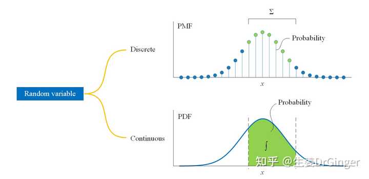 概率论与大数据分析怎么学？大数据分析与概率论的关系