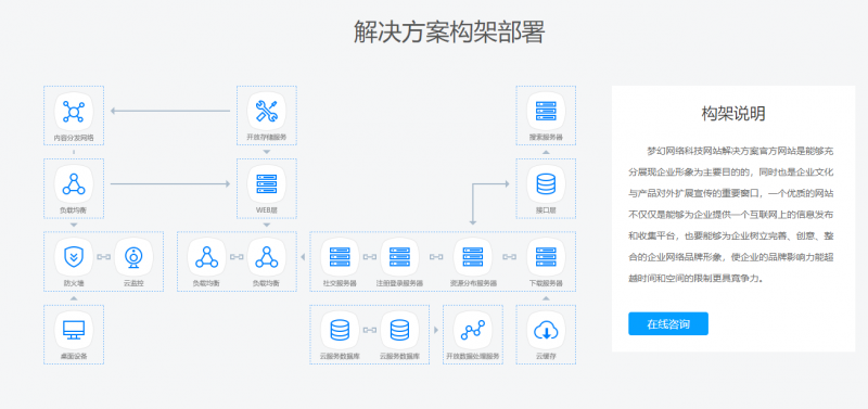 系统开发网页怎么做,系统开发网页 第1张 系统开发网页怎么做,系统开发网页 第1张