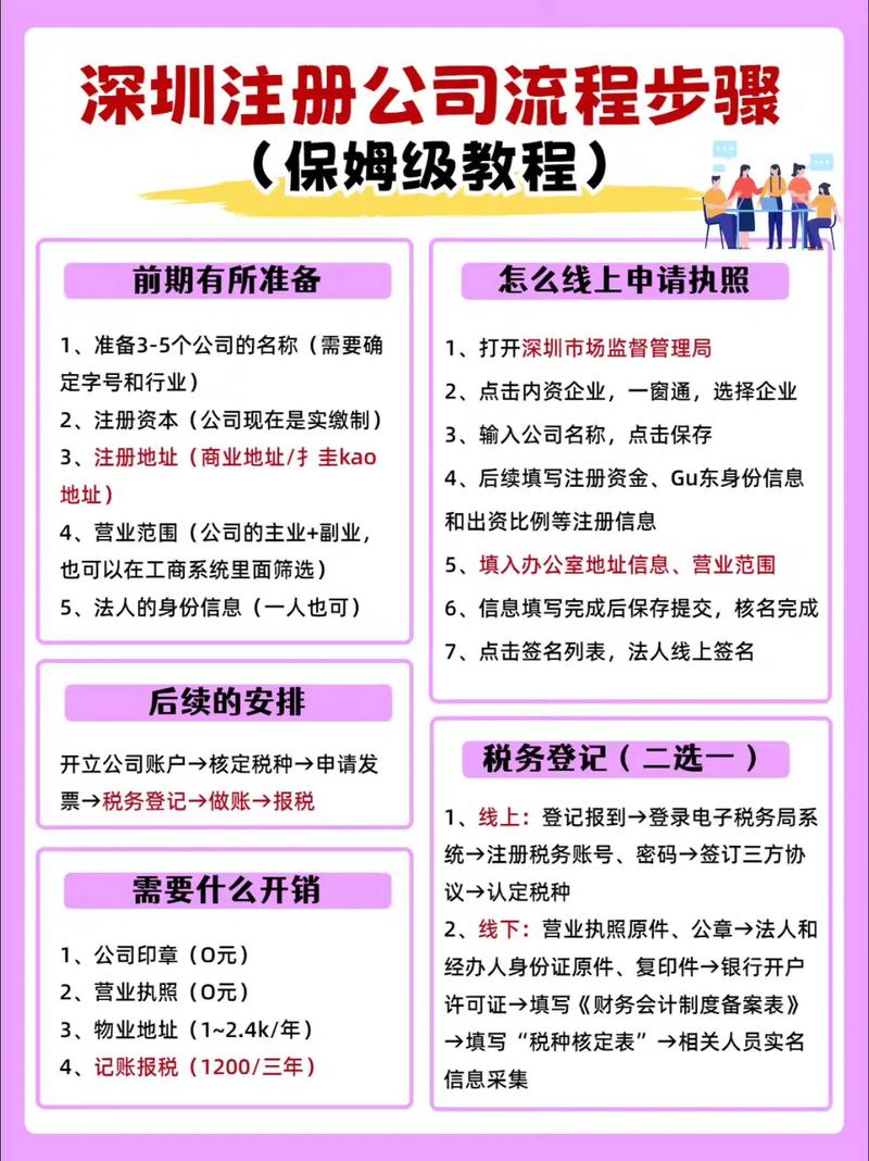 深圳注册域名怎么操作?深圳注册域名费用 第2张 深圳注册域名怎么操作?深圳注册域名费用 第2张