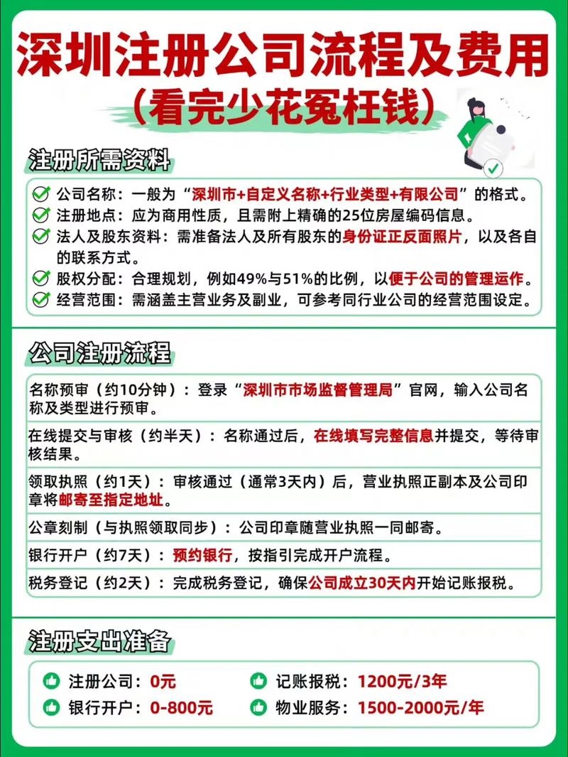 深圳注册域名怎么操作?深圳注册域名费用 第1张 深圳注册域名怎么操作?深圳注册域名费用 第1张