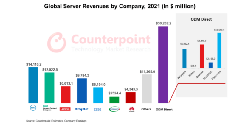 Gartner 2014服务器报告,当时哪些服务器品牌最受市场青睐? 第2张 Gartner 2014服务器报告,当时哪些服务器品牌最受市场青睐? 第2张