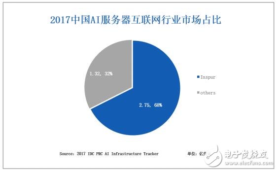 Gartner 2014服务器报告,当时哪些服务器品牌最受市场青睐? 第1张 Gartner 2014服务器报告,当时哪些服务器品牌最受市场青睐? 第1张