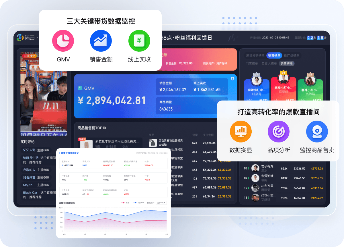 消费大数据如何分析?消费大数据分析平台推荐 第1张 消费大数据如何分析?消费大数据分析平台推荐 第1张